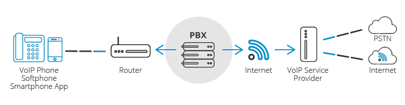 IP telephony network diagram